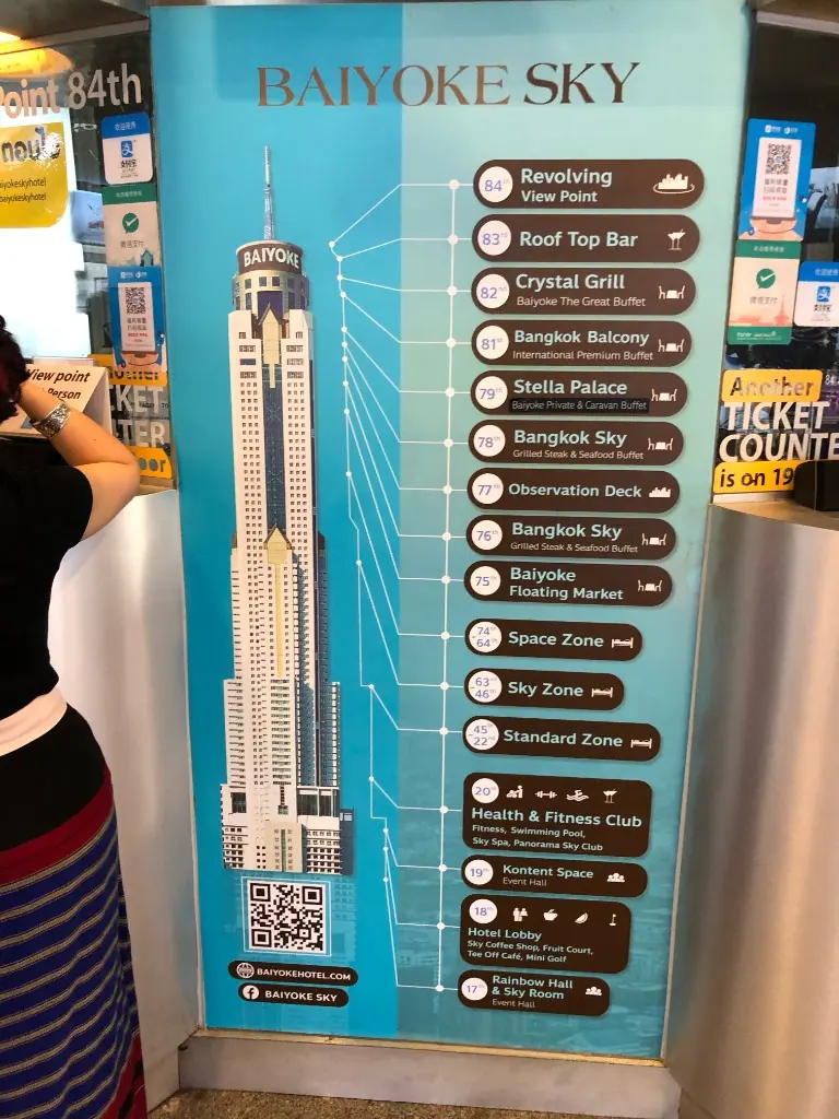 Baiyoke Sky 樓層導覽，標出觀景台與餐廳