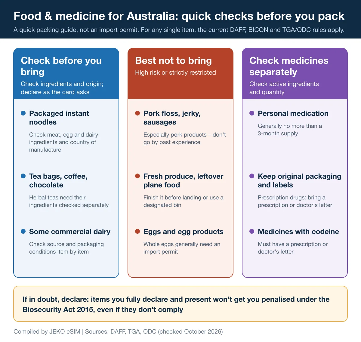 Pre-trip checklist for food and medicine at Australian customs: judge instant noodles, jerky and traditional Chinese medicine by their ingredients