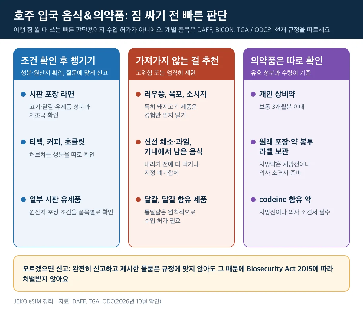 호주 세관 음식·의약품 출발 전 체크리스트, 라면·육포·한약은 성분에 따라 판단