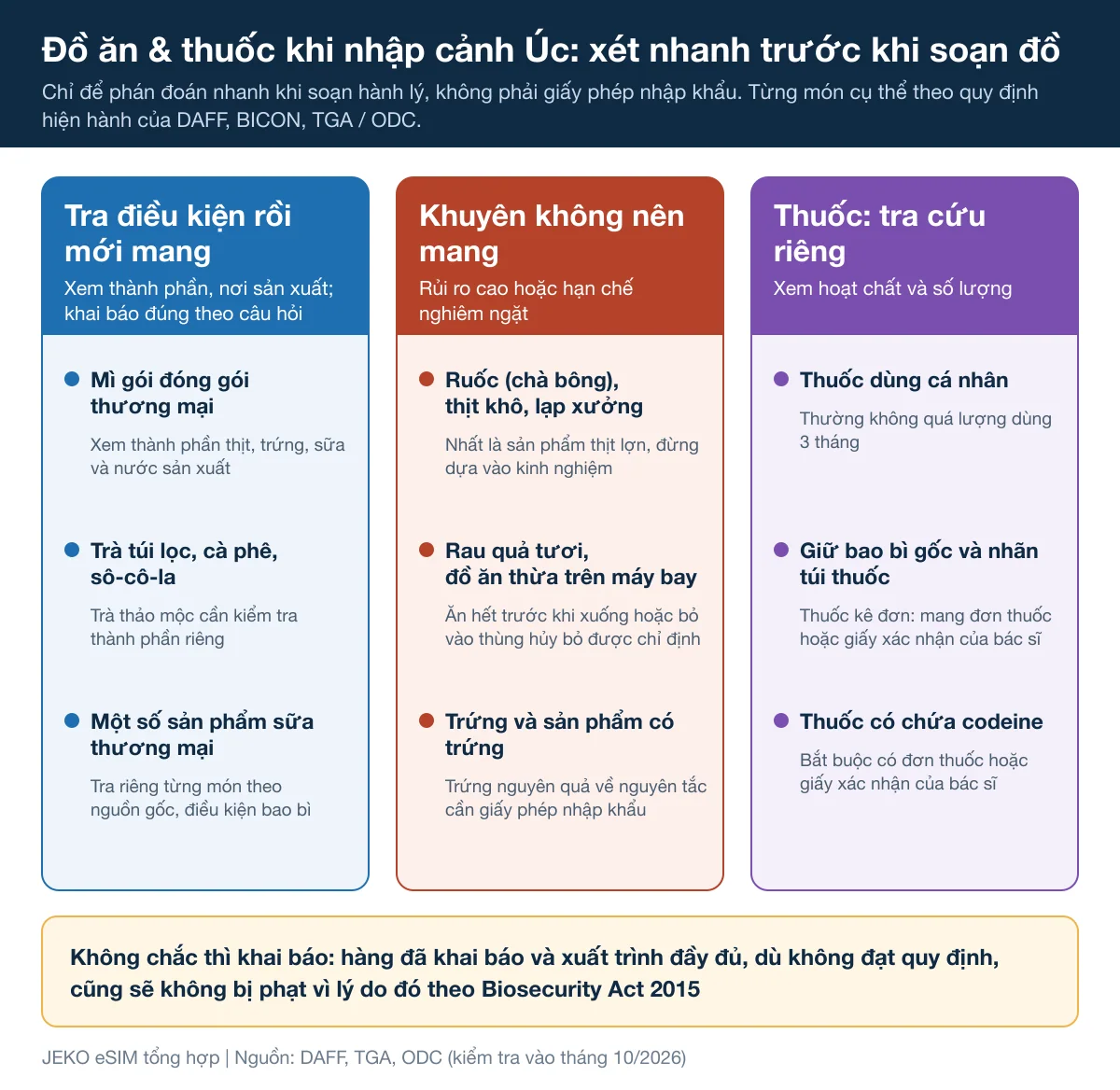 Bảng kiểm tra đồ ăn và thuốc trước khi qua hải quan Úc: mì gói, thịt khô, thuốc Bắc cần xét theo thành phần